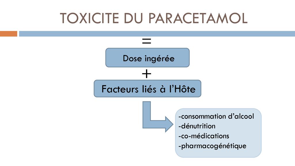 Paracétamol quelle EST RELLEMENT la dose toxique ppt télécharger